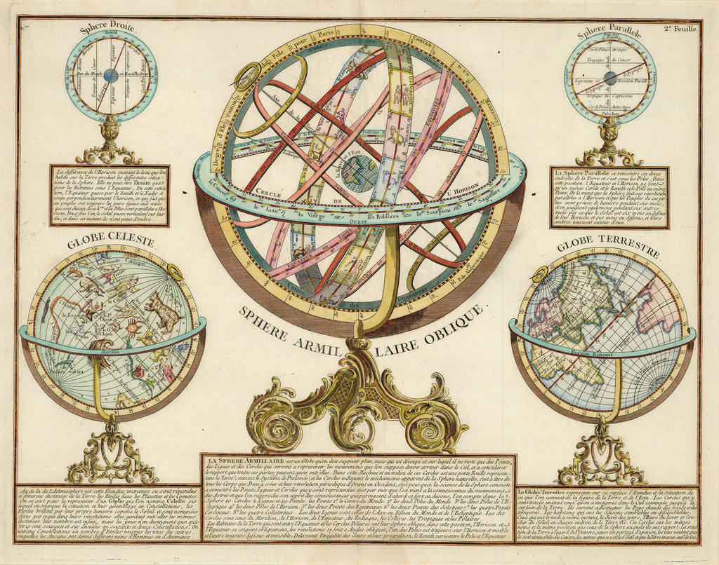 Old celestial chart