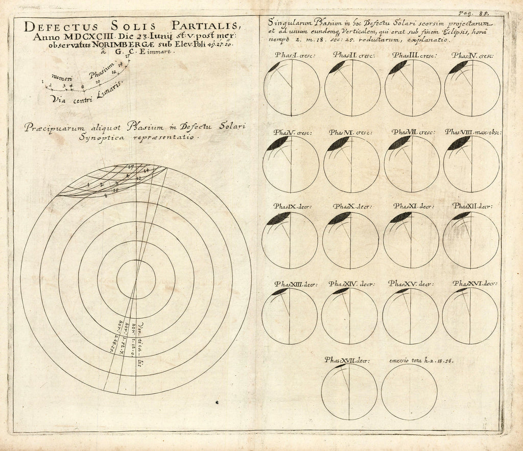 Old celestial chart of a solar eclipse