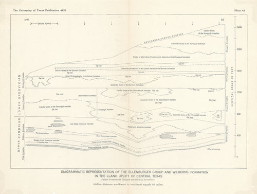 Old geologic diagram of Llano, Texas