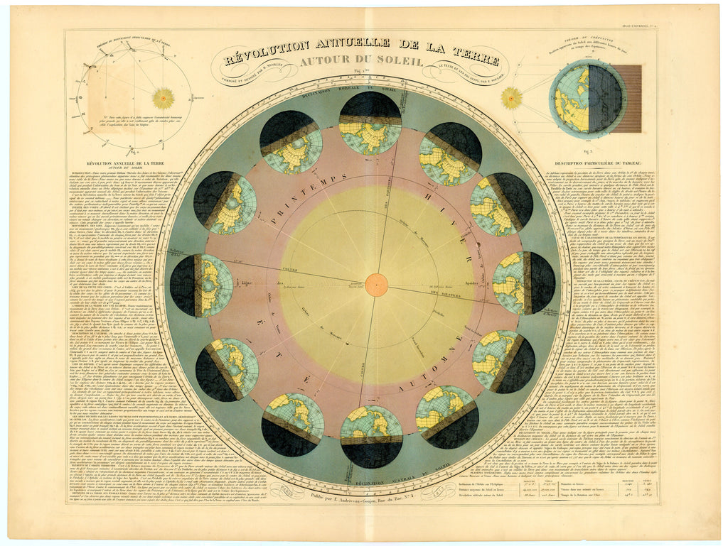Révolution Annuelle de la Terre Autour du Soleil: Andriveau-Goujon 1877