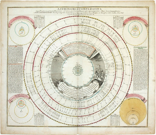 Old astronomical map