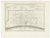 Plan De La Nouvelle Orleans: Bellin, c.1760