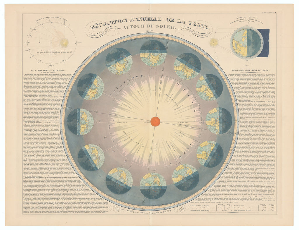 Annual revolution of the Earth around the Sun: Andriveau-Goujon, 1841