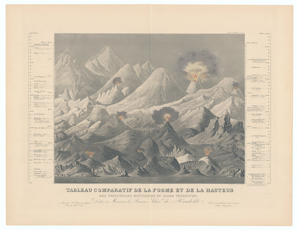 Comparative Table of the Shape and Height of the Principal Mountains of the Earth...: Andriveau-Goujon, 1840