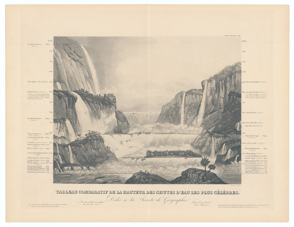 Comparative Table of the Heights of the Most Famous Waterfalls: Andriveau-Goujon, 1840