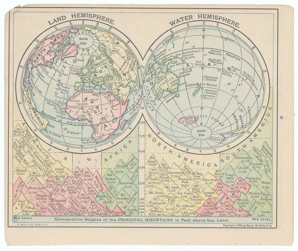 Land and Water Hemispheres: Rand McNally & Co., 1899