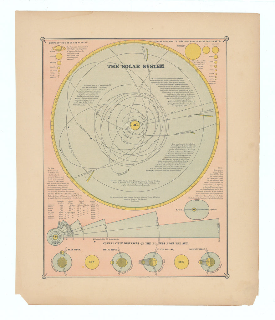 The Solar System: Cram, c.1885
