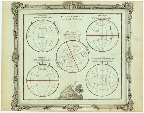 Old celestial map