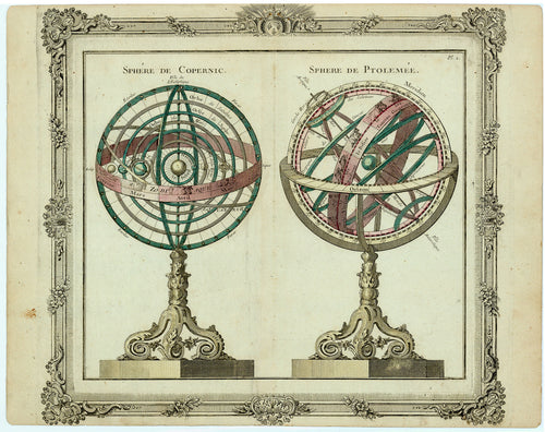 Old celestial chart
