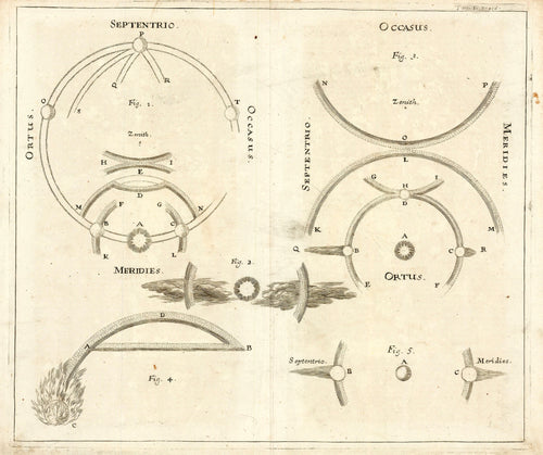 Old celestial chart of solar halos and sun dogs