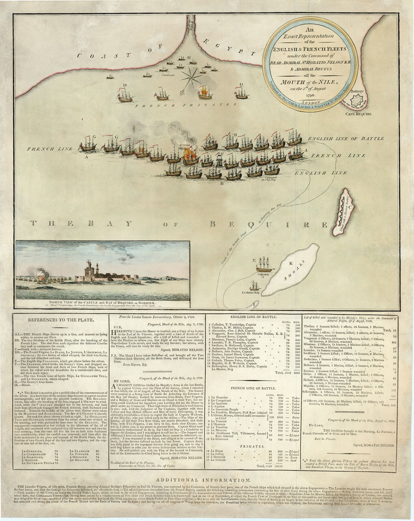 Old map of the Battle of the Nile between the English and French fleets