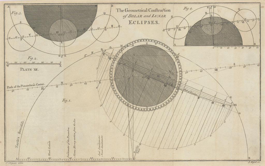 Old celestial chart of a lunar and solar eclipse
