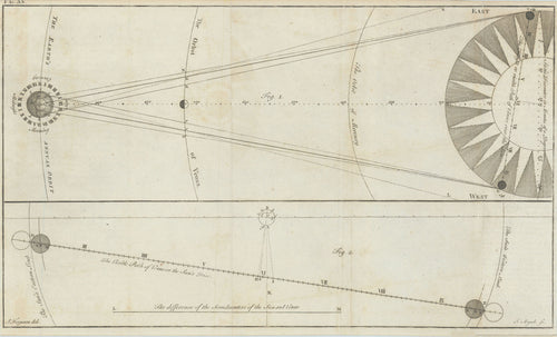 Old celestial chart of the transit of Venus