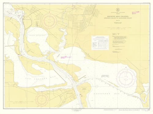 Old map of the Houston Ship Channel