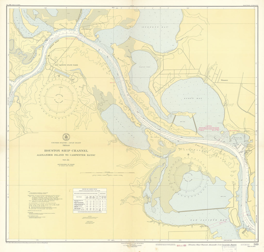 Old map of the Houston Ship Channel