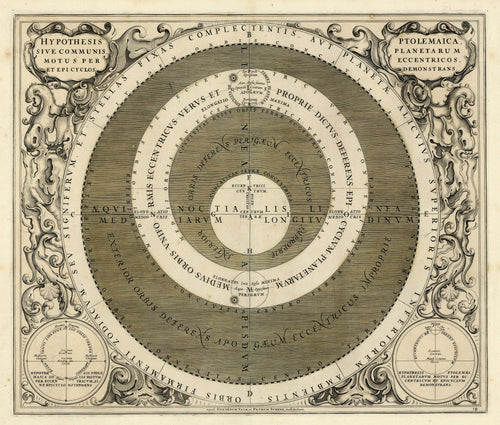 Old celestial chart showing Ptolemy's hypothesis of planetary movements