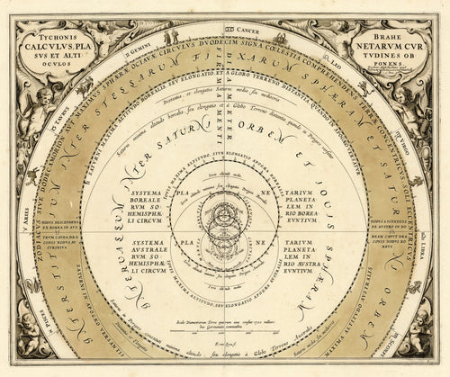 Old celestial chart of the planets' rotations