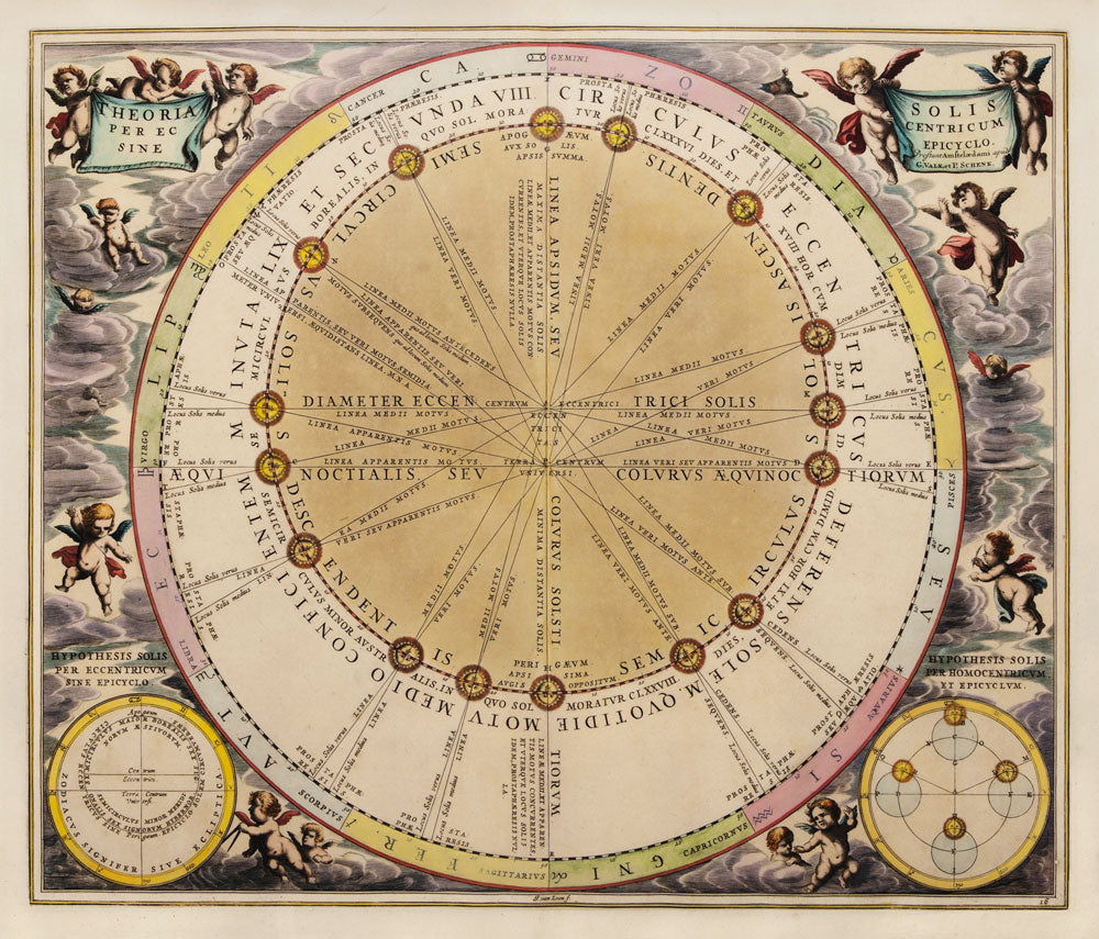 Theoria Solis Per Eccentricum Sine Epicyclo: Cellarius 1708